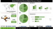 3D打印无人机市场迎来爆发期：2031年将达25亿美元规模