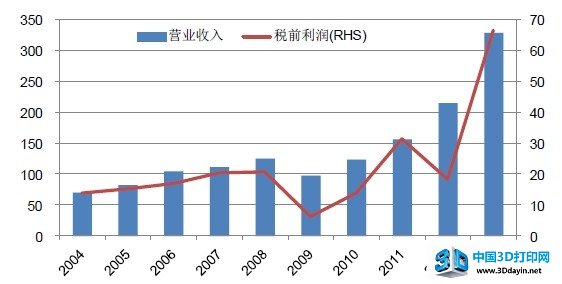 收入证明_营业收入的概念