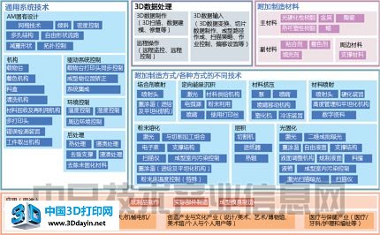 3D喷墨打印光固化材料专利技术综述