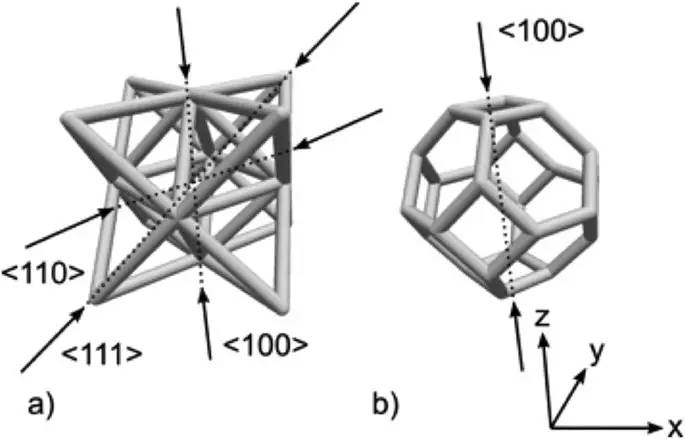 LLNL lattic structure