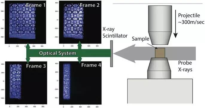 LLNL lattic structure 2