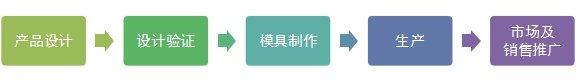 ½3DӡҵϷչӦ