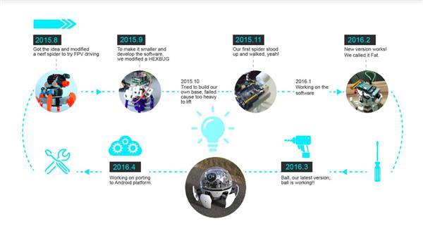 设计团队制造出史上最萌的3D打印机器人Xpider 设计团队制造出史上最萌的3D打印机器人Xpider