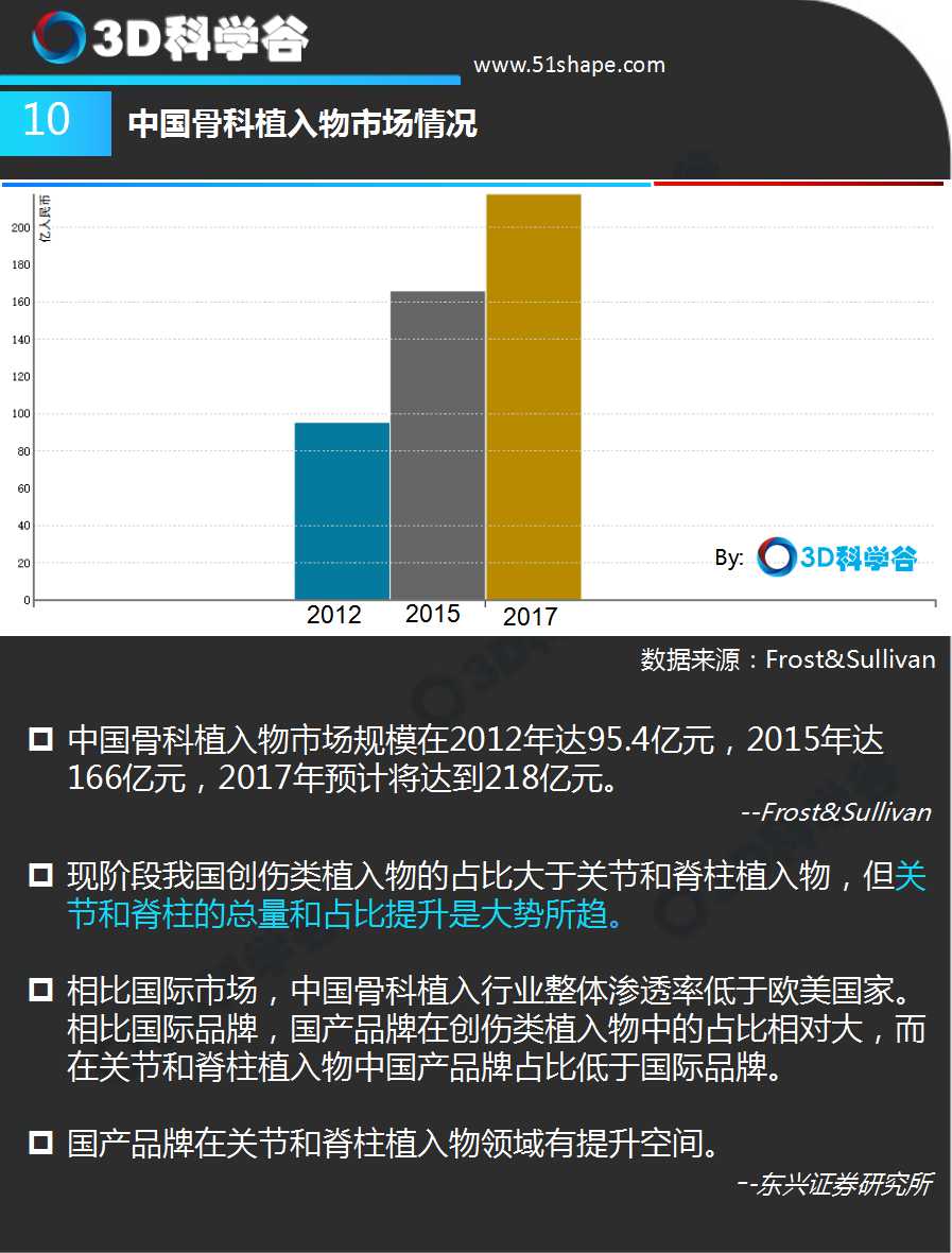 2016ҽ3DӡǿֲƤ鱨¯