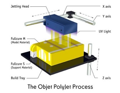 Polyjetӡ