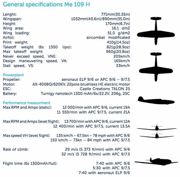 BF109սģ 3Dӡԭս