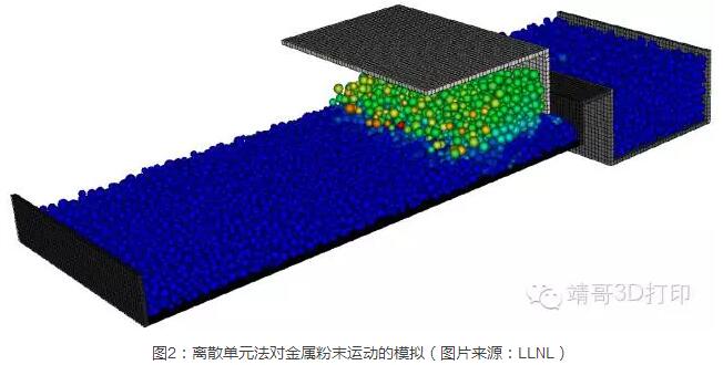 粉末运动仿真