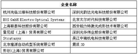 OFweek 2016й3DӡҵѡΧ