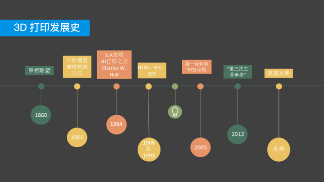 桂培炎:3D打印很可能会颠覆制造业,但不一定会取代传统工艺
