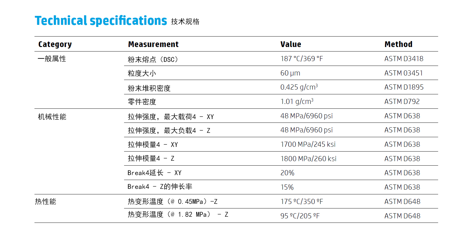 տ3DӡJet Fusion 4200йʼʽԤƷ뵹ʱ׶