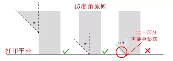 为了便于3D打印，建模时你需要注意这10个技巧