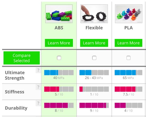 Simplify3DFDM 3Dӡϵۺָ