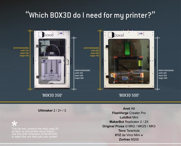 box3d 3D打印机外壳套件，消除了烟雾Kickstarter的目标