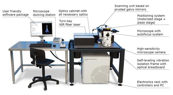  NanoscribePhotonic Professional GT 3Dӡϵͳ