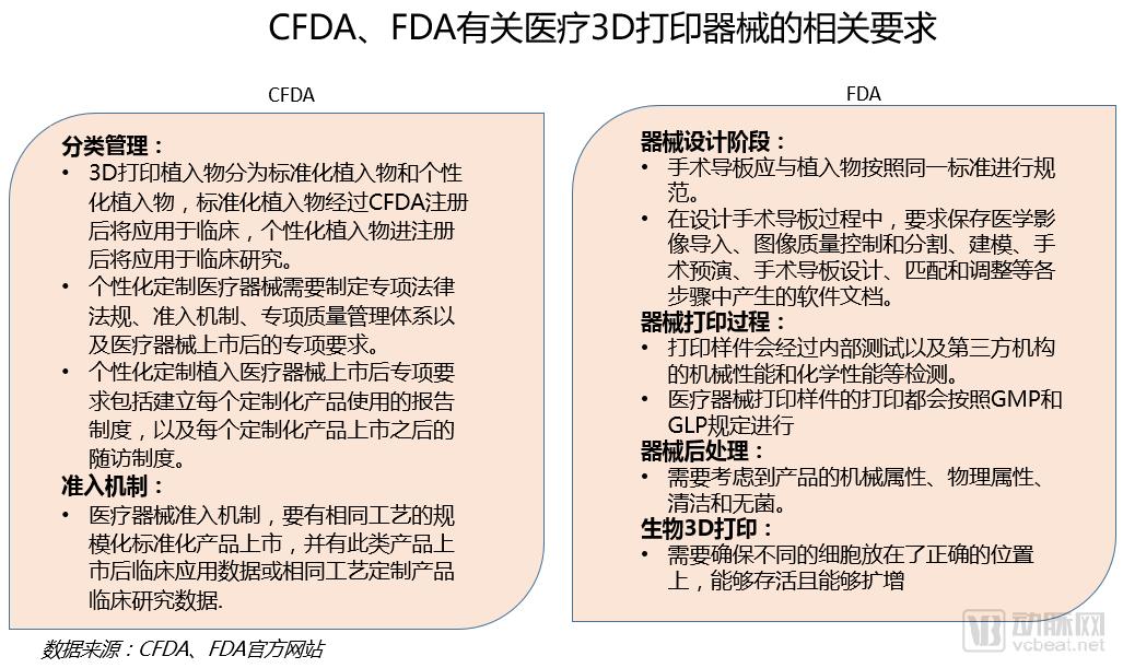 CFDAFDA߹涨.png