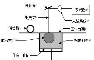 前瞻技术,新能源车企与3D打印,3D打印技术,汽车3D打印 前瞻技术,新能源车企与3D打印,3D打印技术,汽车3D打印