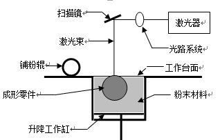 ǰհԴ3Dӡ,3Dӡ,3Dӡ