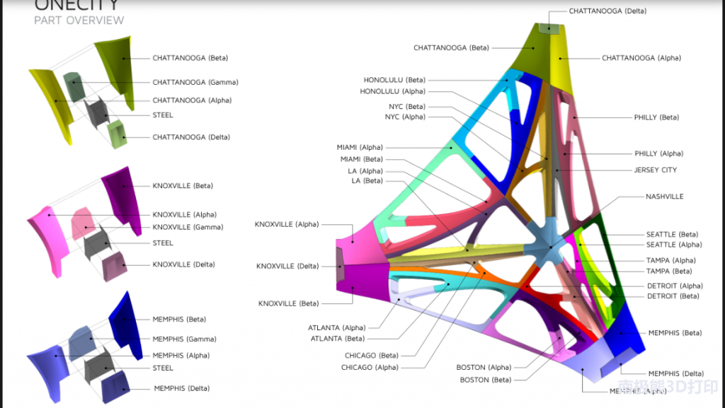 Branch Technologyݽ3Dӡṹ