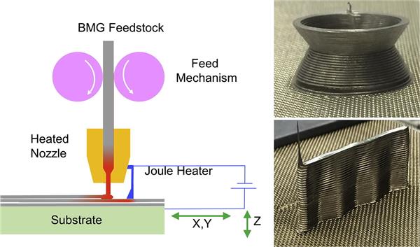 耶鲁大学的研究人员开发了一种简单的金属3D打印方法 耶鲁大学的研究人员开发了一种简单的金属3D打印方法