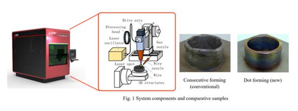 三菱电机推出用于高精度金属3D打印点阵成型AM技术 三菱电机推出用于高精度金属3D打印点阵成型AM技术