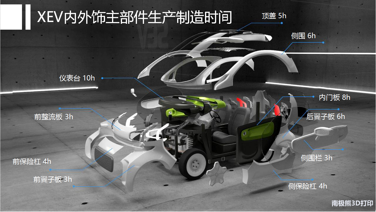 3D打印电动车XEV售价6.8万元,2019年开售 3D打印电动车XEV售价6.8万元,2019年开售