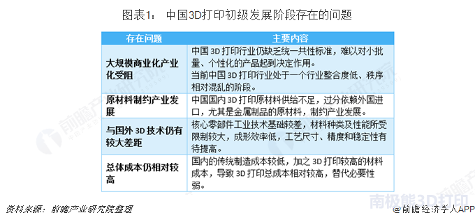 3D打印在軍事裝備領(lǐng)域得到廣泛應(yīng)用