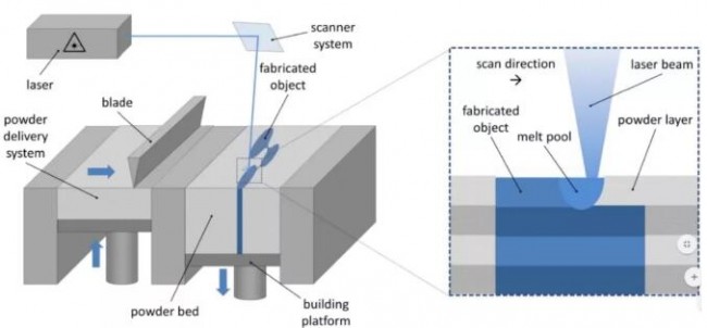 3d图片原理是什么_气钉枪原理3d动态图(2)