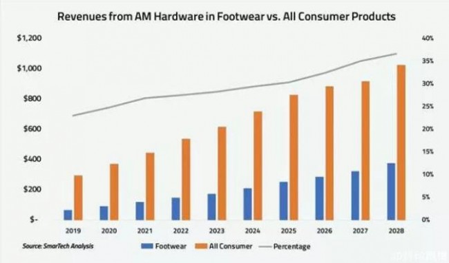 AM_shoes data