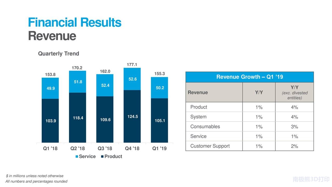 Stratasys 20191Ȳ