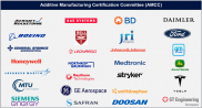 ASTM AM卓越中心发布最新跨行业增材制造认证计划
