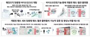 浦项科技大学利用3D打印促进胰岛素生成细胞的生长，推进糖尿病治疗