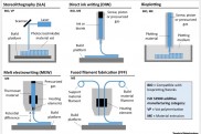 综述《Trends in Biotechnology》：3D打印心脏瓣膜