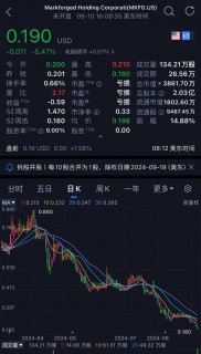 规避退市，Markforged宣布10股合并为1股