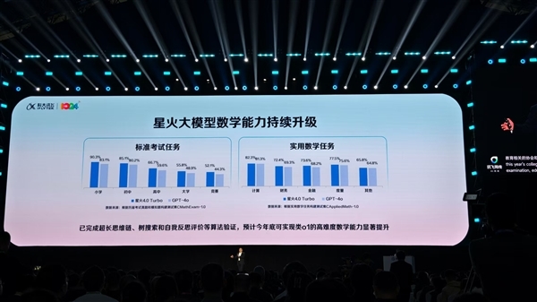 联合中国科教院助力教学!科大讯飞首发高中数学智能教师系统