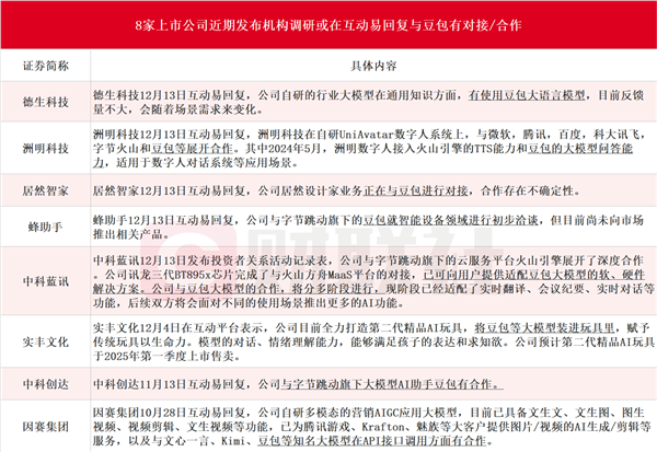 豆包大模型成为继ChatGPT之后的又一重量级产品 增长迅猛