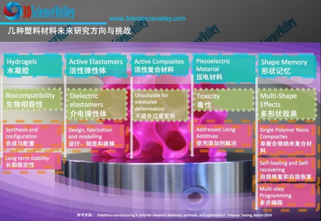 Valley_塑料