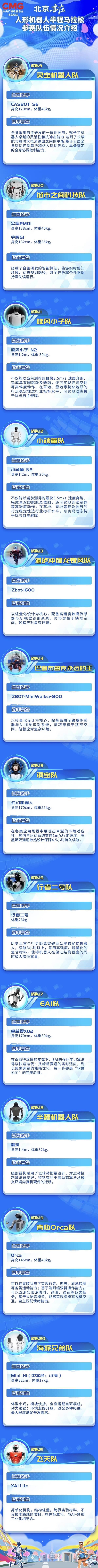 全球首个人形机器人半马阵容发布:宇树G1、夸父、天工Ultra等参赛
