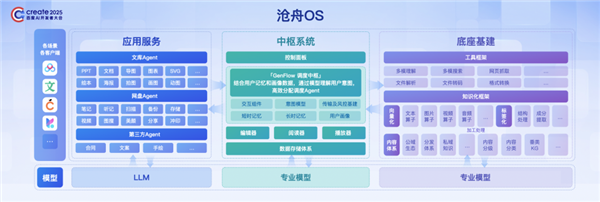 全球首个!百度发布内容操作系统沧舟OS 让AI无所不能