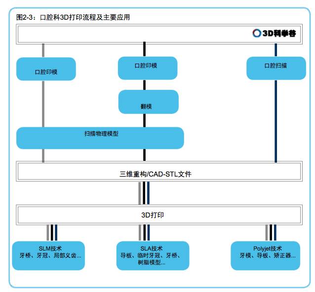 medical_whitepaper_1