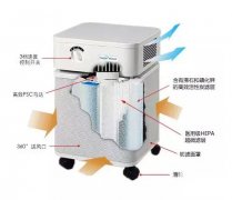 <b>我国首款3D打印空气净化器在南京诞生</b> <b>我国首款3D打印空气净化器在南京诞生</b>