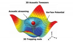 <b>ѧҿӡ3Dӡϸ</b>