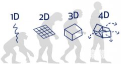 <b>3Dӡʵ4Dӡδµйս</b>