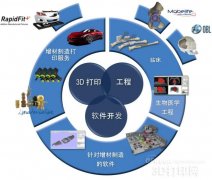 <b>Materialise3Dӡ޴ڵĸߣ</b>