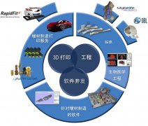 <b>ҵѧ-3Dӡ޴ڵMaterialise</b>