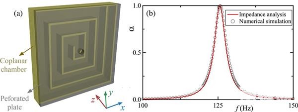 科学家开发出超薄的可3D打印高性能声学吸音结构 科学家开发出超薄的可3D打印高性能声学吸音结构