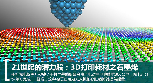 21͵Ǳɣ3DӡĲ֮ʯīϩ 