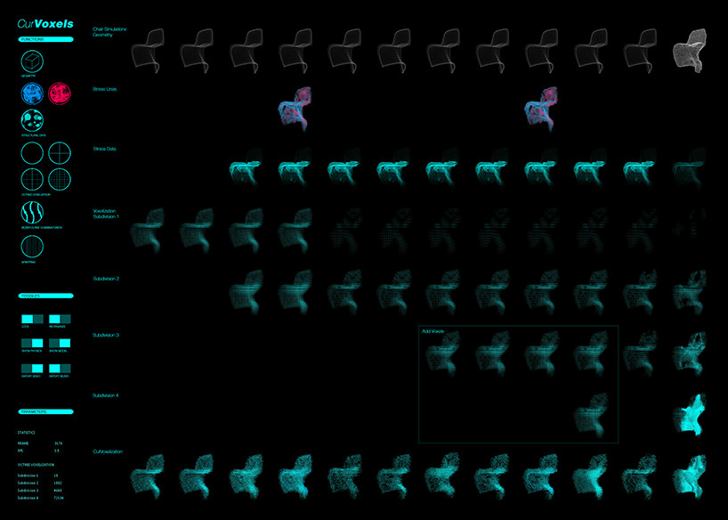 ʹϵͳģ⡰curvoxels