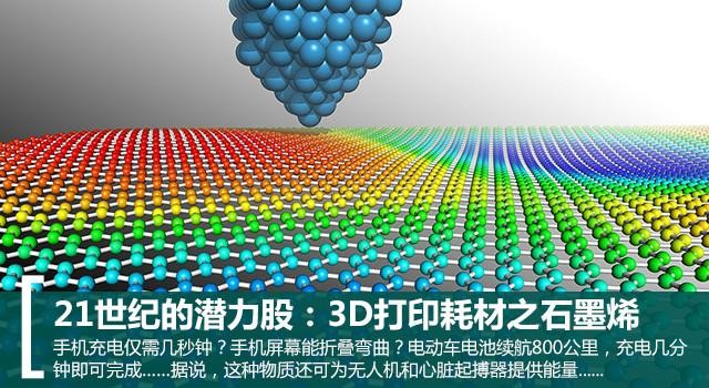 ʯīϩΪ3Dӡ﮵شϩ