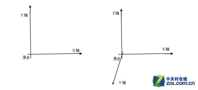 3Dӡ֧ Ƽ޻̸֮ 