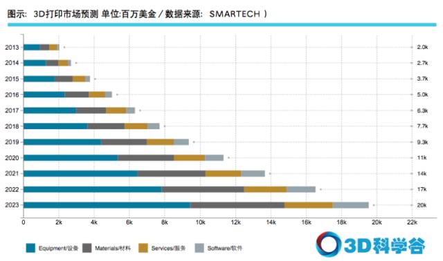 smartech